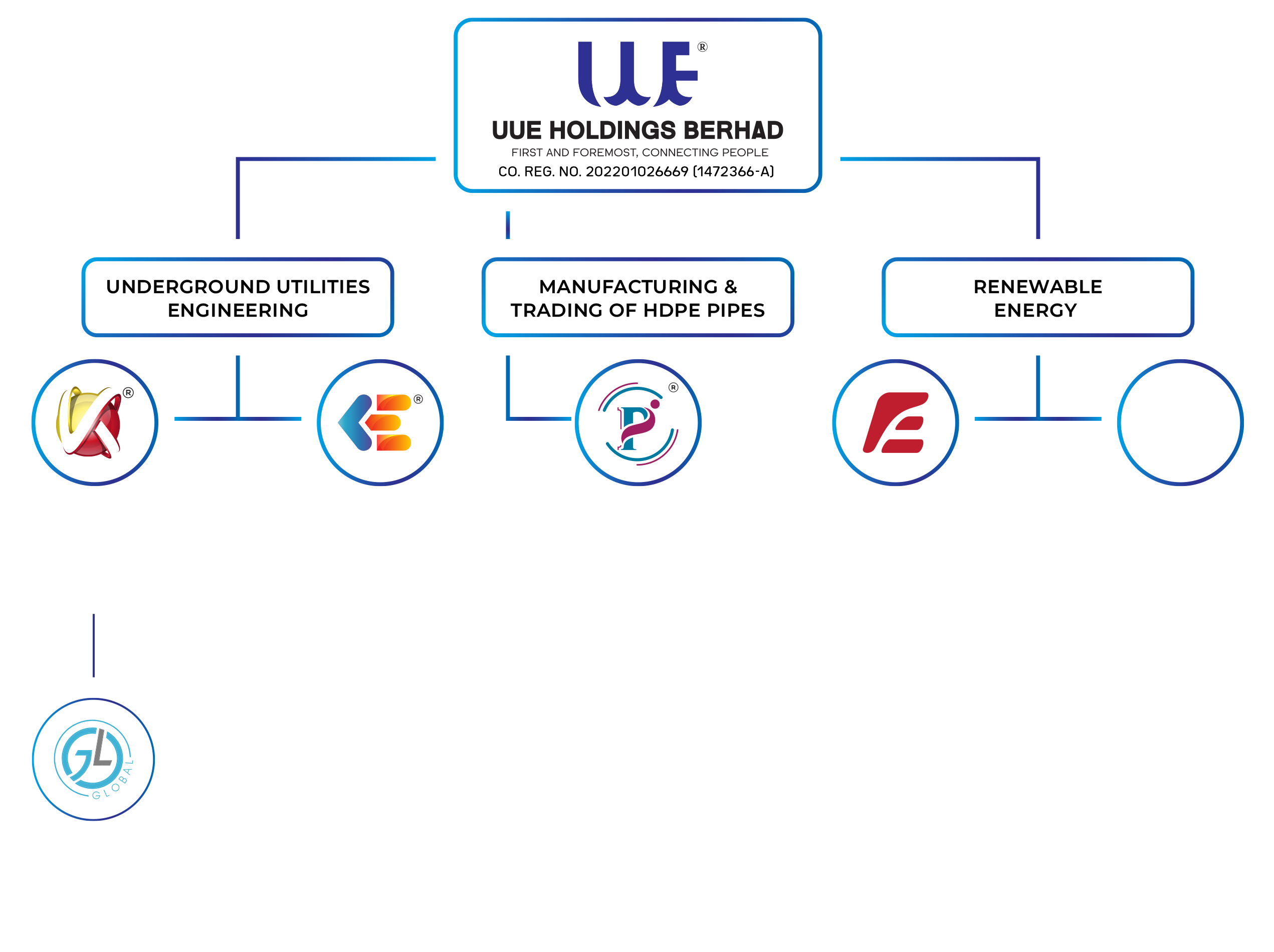 PPI Certifications & Accreditations